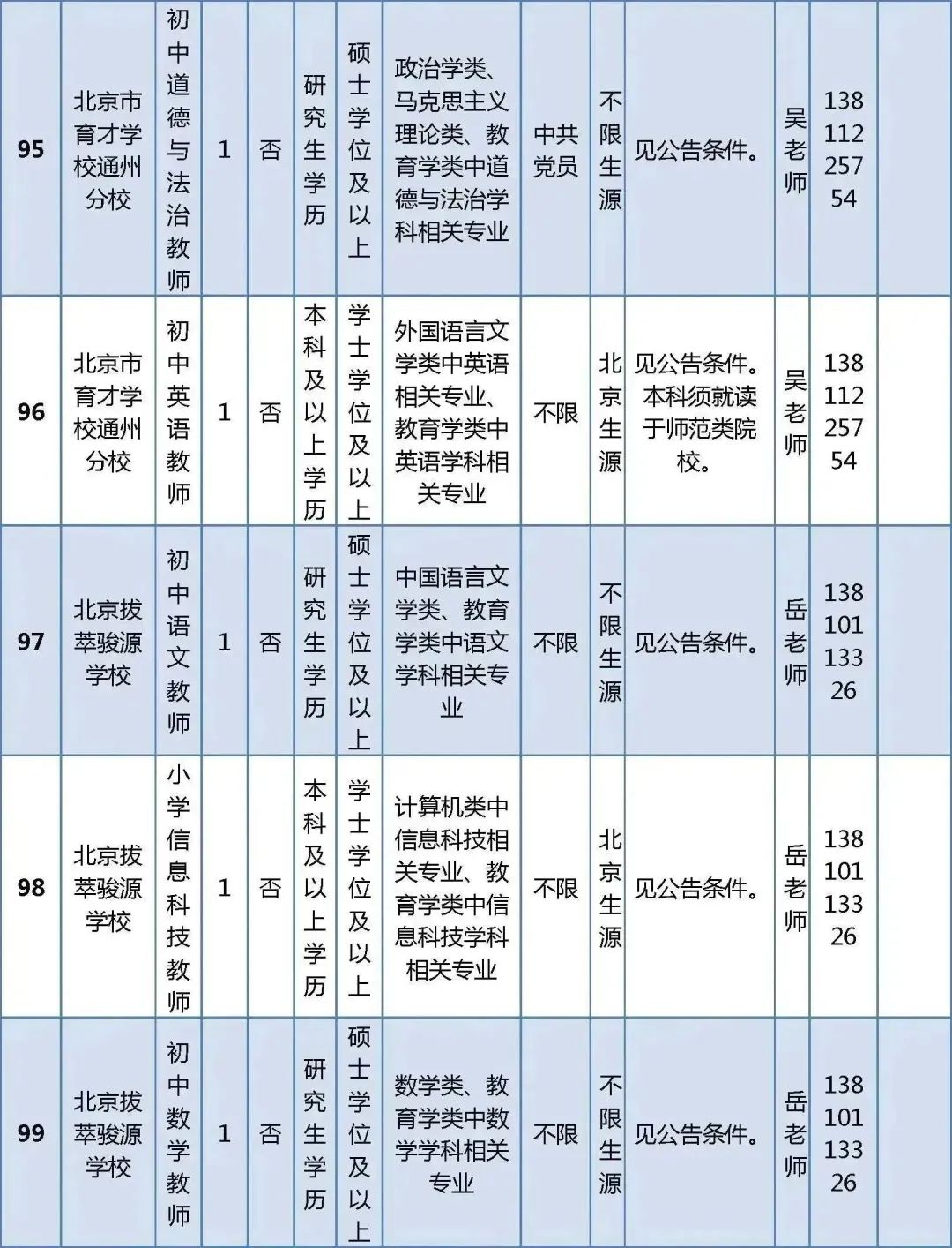 北京市通州区教师招聘_北京市通州区教师招聘_北京市通州区教师招聘