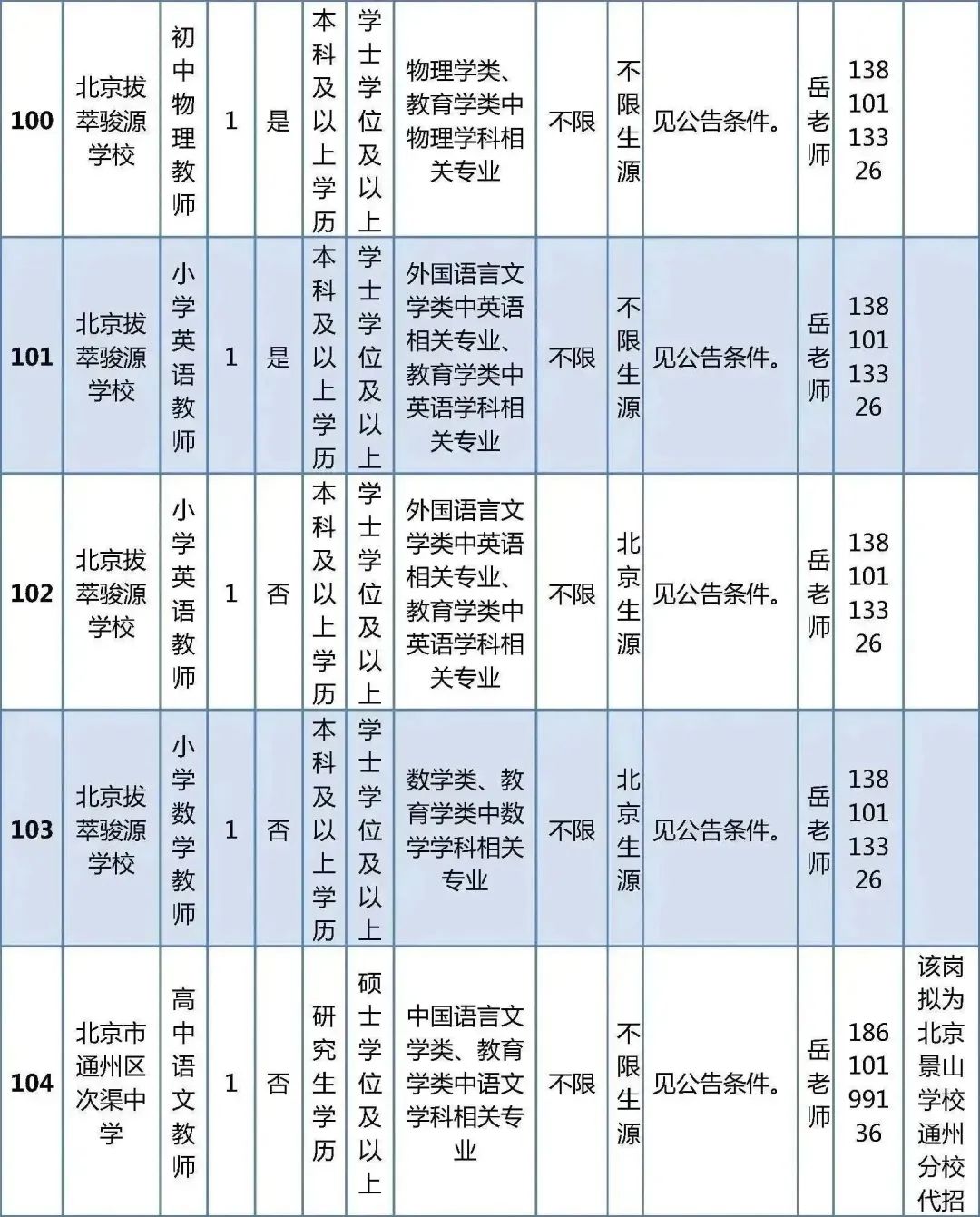 北京市通州区教师招聘_北京市通州区教师招聘_北京市通州区教师招聘