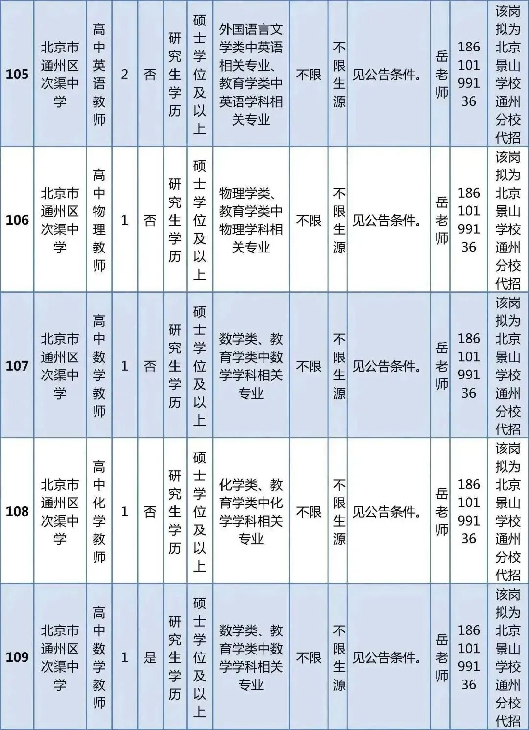 北京市通州区教师招聘_北京市通州区教师招聘_北京市通州区教师招聘