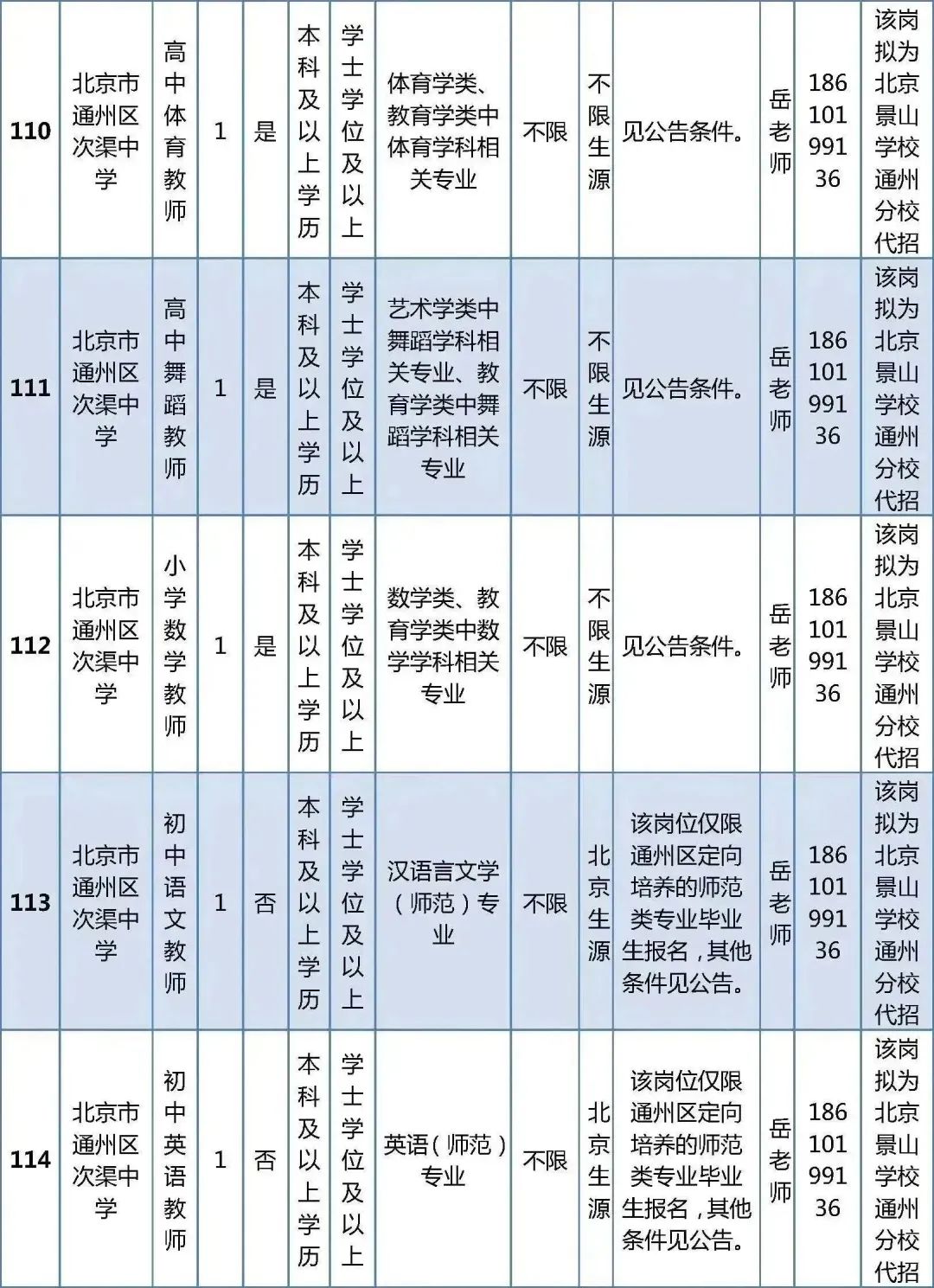 北京市通州区教师招聘_北京市通州区教师招聘_北京市通州区教师招聘