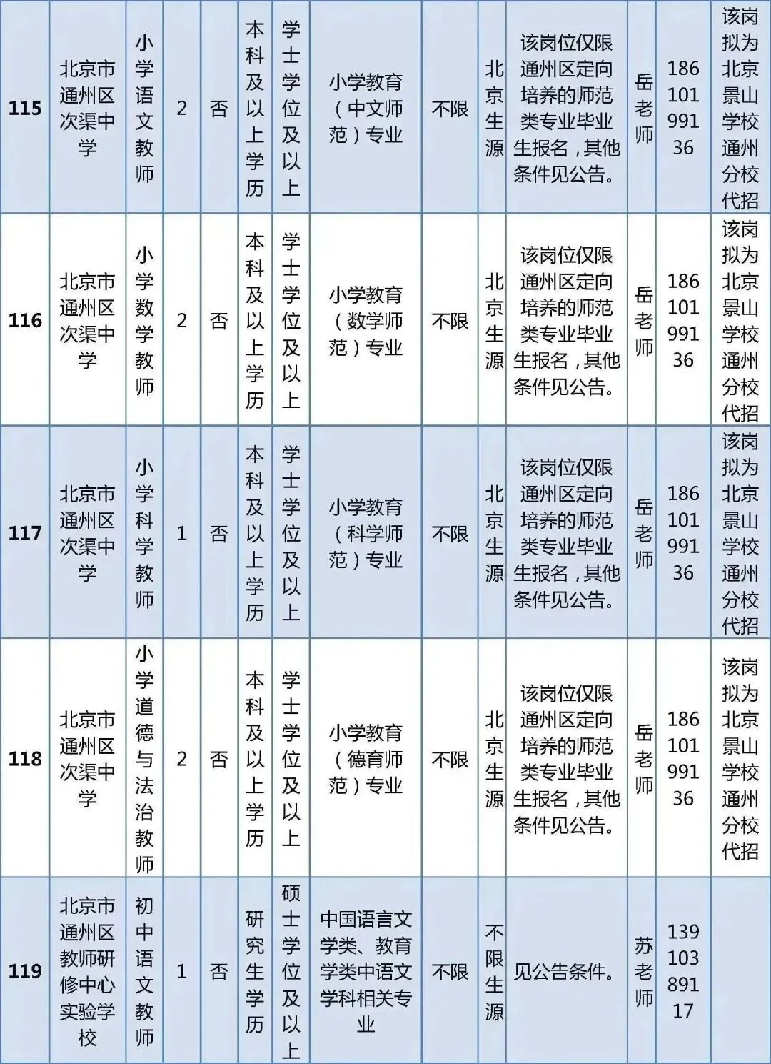 北京市通州区教师招聘_北京市通州区教师招聘_北京市通州区教师招聘