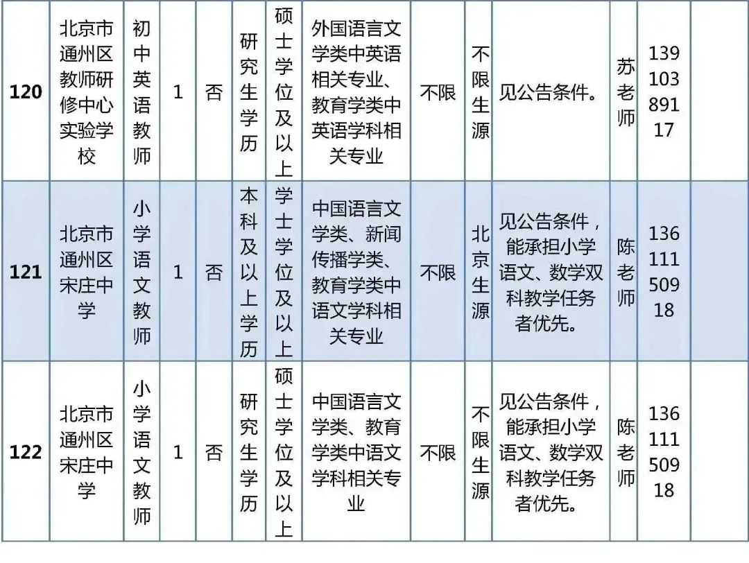 北京市通州区教师招聘_北京市通州区教师招聘_北京市通州区教师招聘