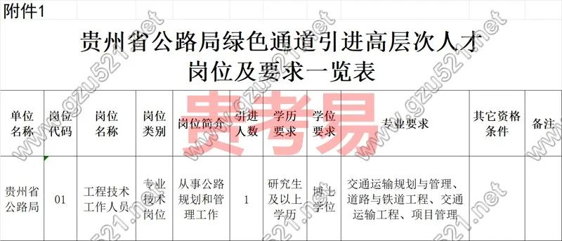 贵州省交通厅招聘报名人数_贵州省交通运输厅招聘报名人数_贵州省交通厅招考