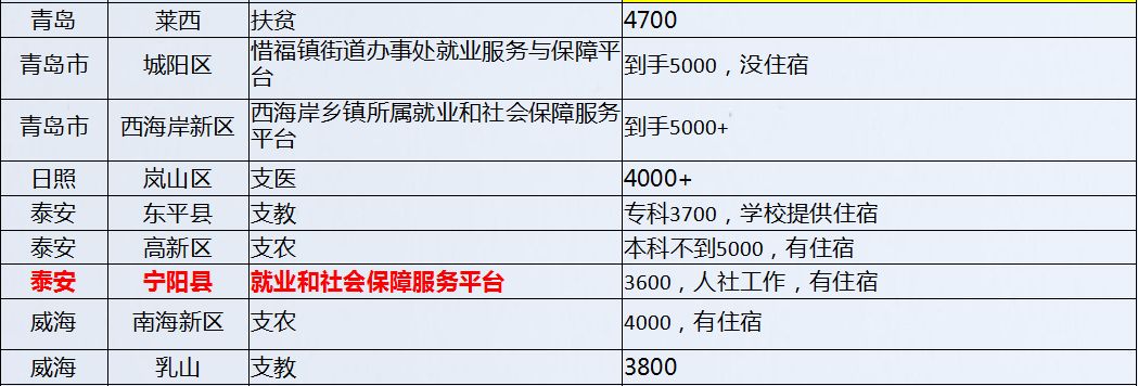 菏泽市扶贫开发办公室_菏泽市扶贫办公室_菏泽市三支一扶职位表