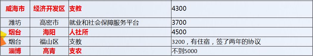 菏泽市三支一扶职位表_菏泽市扶贫办公室_菏泽市扶贫开发办公室
