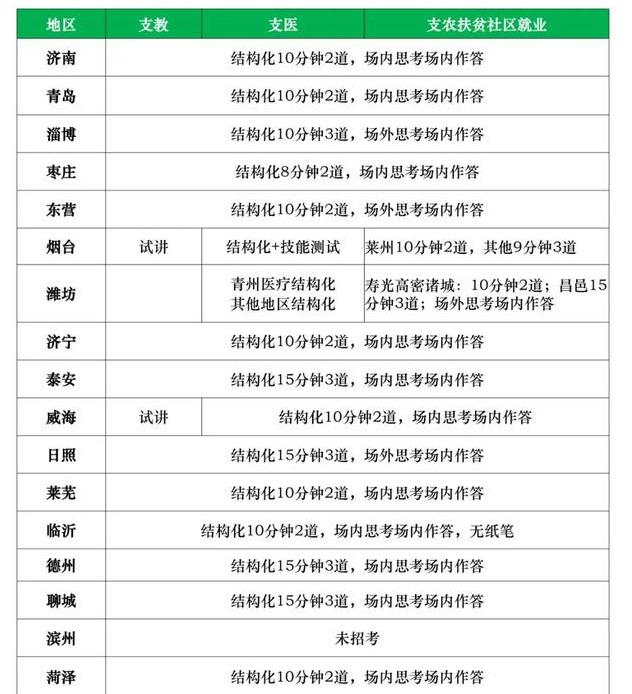 菏泽市扶贫办公室_菏泽市扶贫开发办公室_菏泽市三支一扶职位表