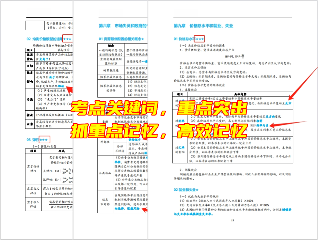 2024 年经济师考试全流程及备考攻略图2