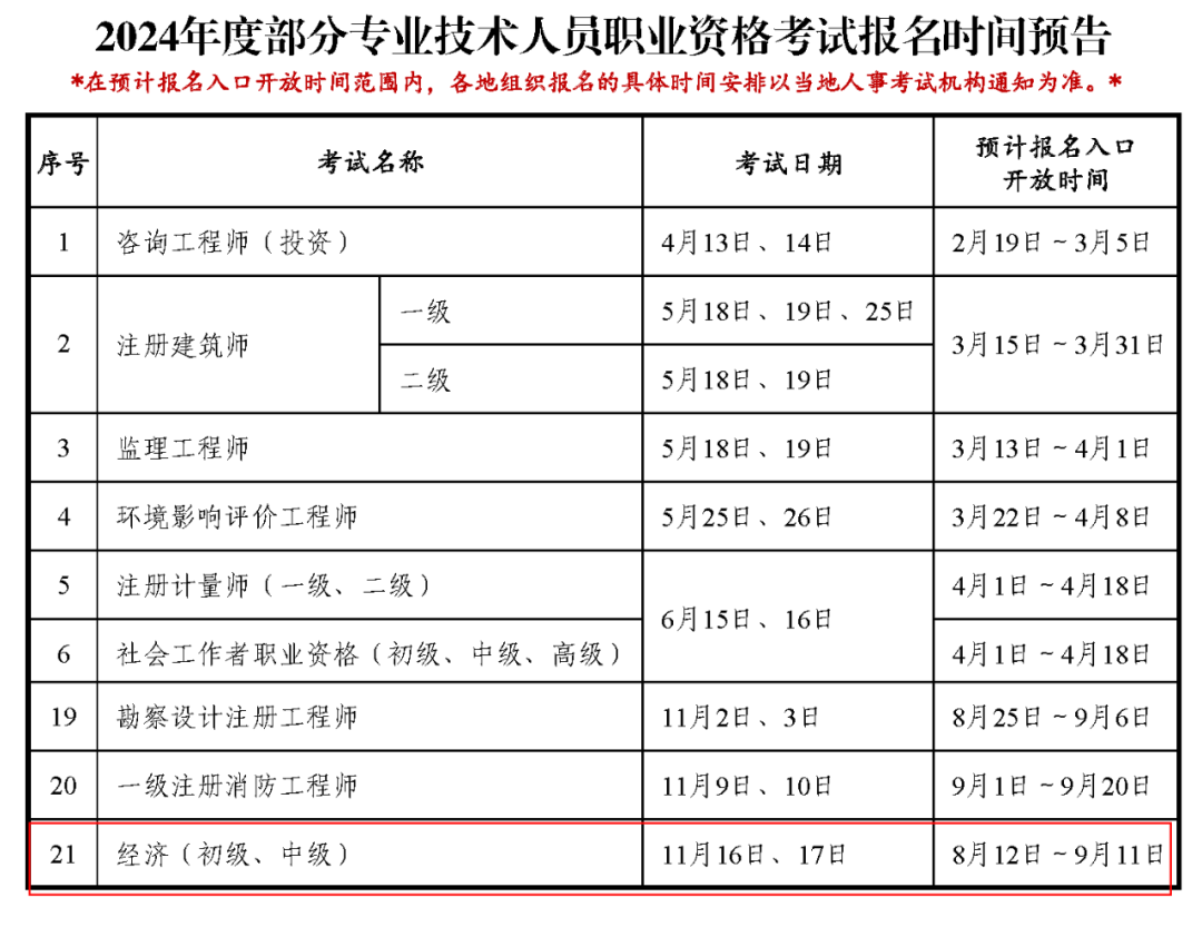 2023 中级经济师电子证书可下载，2024 年考试改革及报考时间引关注图1