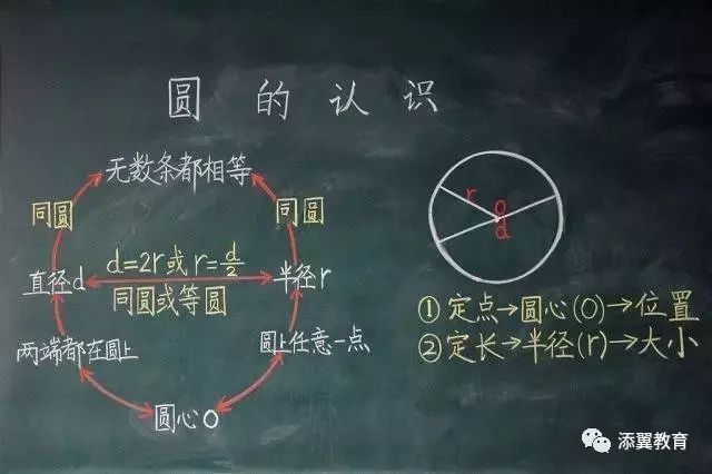 要素教学教师设计案例_要素教学法_教师教学设计的要素