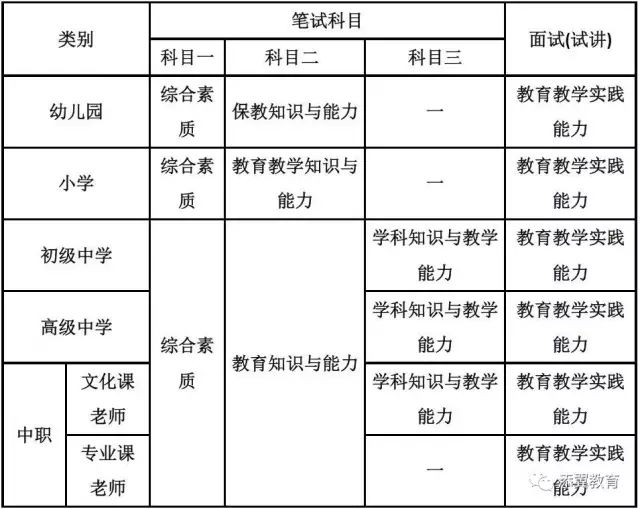 教师教学设计的要素_要素教学法_要素教学教师设计案例