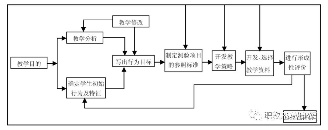 要素教学教师设计心得体会_教师教学设计的要素_要素教学教师设计方案