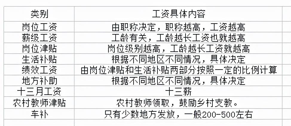 河北教师工资表_河北教师工资贴吧_河北教师工资吧百度贴吧