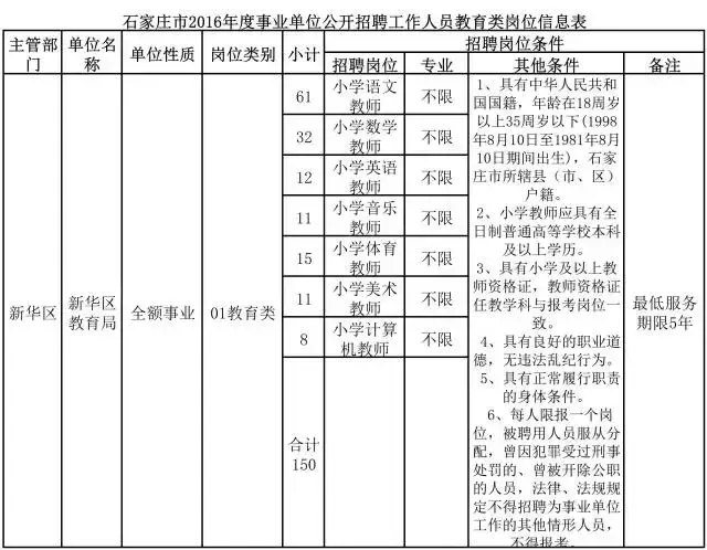 石家庄新华区小学教师招聘_2021石家庄新华区招聘教师_石家庄新华区教师招聘