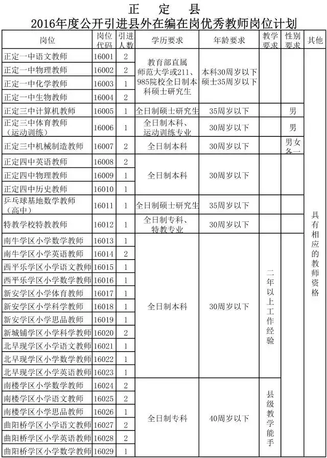 石家庄新华区教师招聘_2021石家庄新华区招聘教师_石家庄新华区小学教师招聘