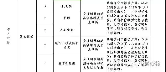 石家庄新华区教师招聘_2021石家庄新华区招聘教师_石家庄新华区小学教师招聘