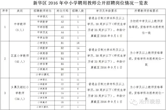 石家庄新华区小学教师招聘_石家庄新华区教师招聘_2021石家庄新华区招聘教师