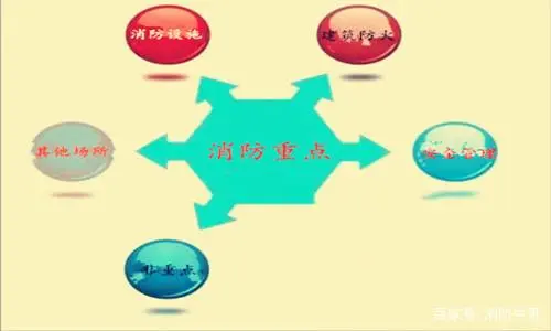 消防工程师题型分析_消防工程师考试分析_消防工程师考试有哪些题型