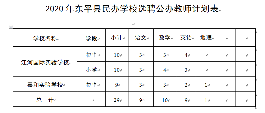 招聘公告东平县教师招聘信息_东平县教师招聘简章_东平县教师招聘公告