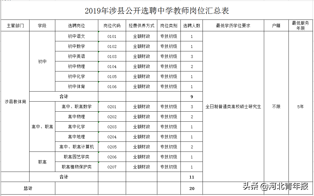 2021石家庄新华区招聘教师_石家庄新华区小学教师招聘_石家庄新华区教师招聘