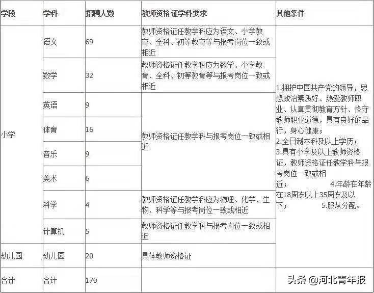 2021石家庄新华区招聘教师_石家庄新华区教师招聘_石家庄新华区小学教师招聘