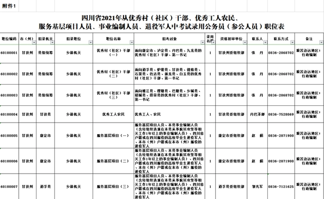 参公机关人员_机关参公_机关单位参公人员