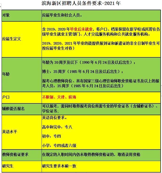 天津经济开发区教师招聘 面试_天津开发区老师待遇怎样_2021天津开发区教师招聘