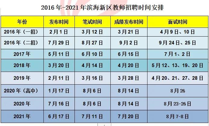 天津经济开发区教师招聘 面试_2021天津开发区教师招聘_天津开发区老师待遇怎样