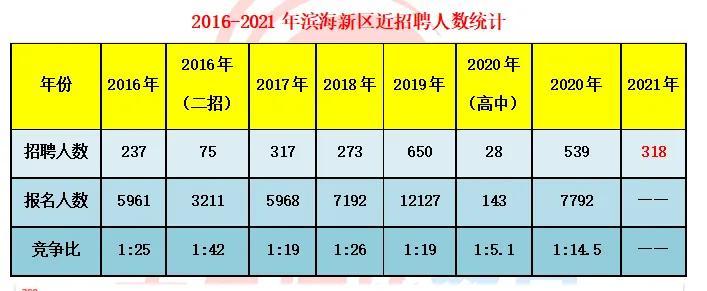 天津经济开发区教师招聘 面试_2021天津开发区教师招聘_天津开发区老师待遇怎样