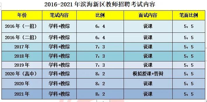 天津经济开发区教师招聘 面试_2021天津开发区教师招聘_天津开发区老师待遇怎样