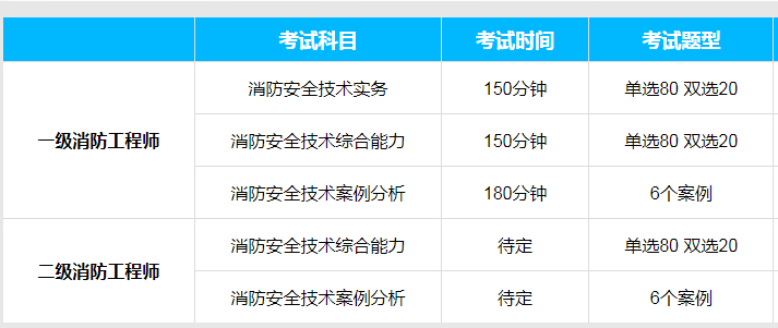 天津市报考消防工程师_天津市消防工程师报考条件_消防工程师天津学校地址