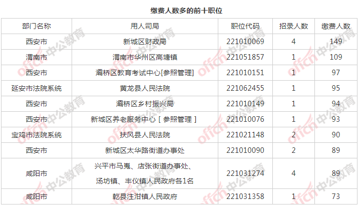 陕西公务员2021省考_陕西省公务员考试历年时间_2024年陕西省公务员考试职位表