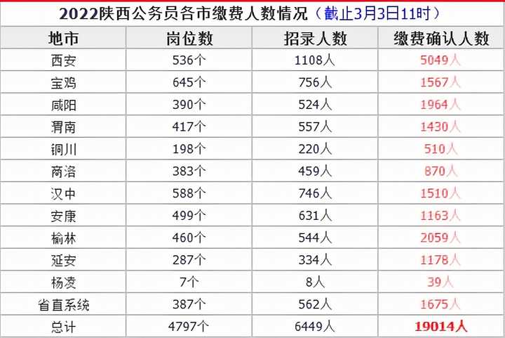 陕西公务员2021省考_2024年陕西省公务员考试职位表_陕西省公务员考试历年时间