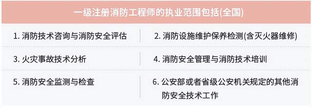 市政和消防哪个难考_市政消防工程师_消防师工程证报考条件