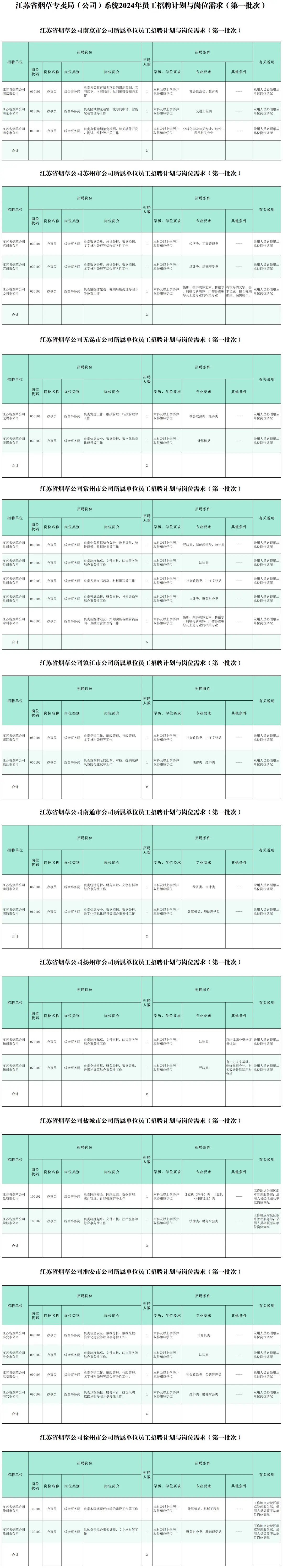 江苏省考补录_江苏省公务员考试补录_2020年江苏公务员补录公告