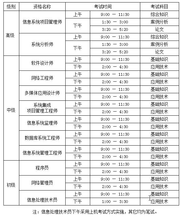 信息处理技术员初级证书查询_信息处理技术员准考证_信息技术处理员初级查询