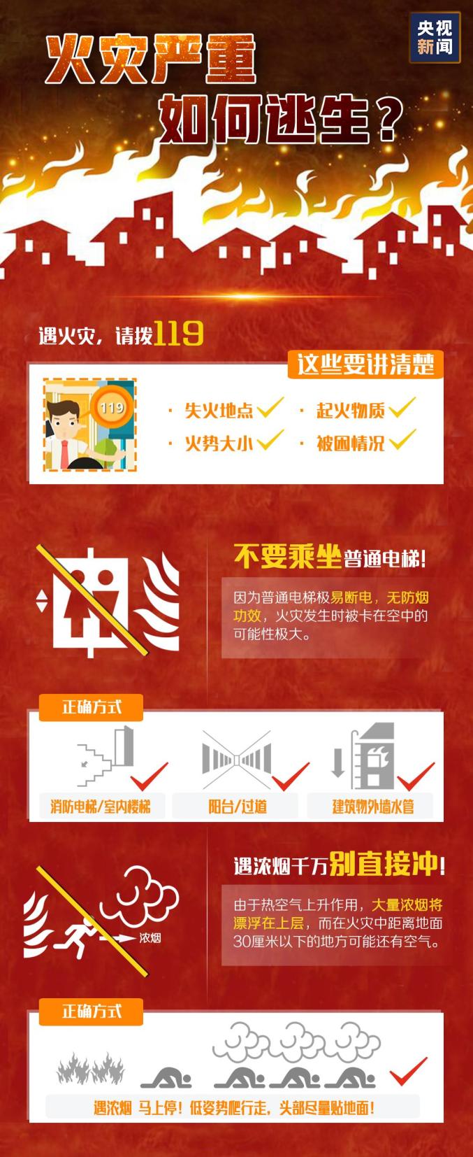 消防安全全国第一名_全国消防安全日_消防安全全国一等奖的画