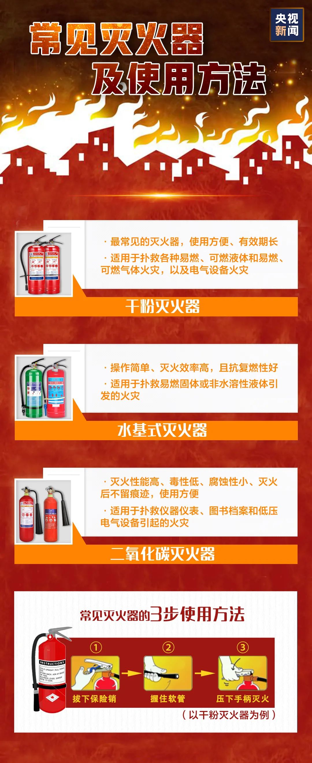 全国消防安全日_消防安全全国第一名_消防安全全国一等奖的画