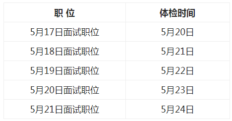 广东省 2024 年考试录用公务员广州考区面试及体检公告
