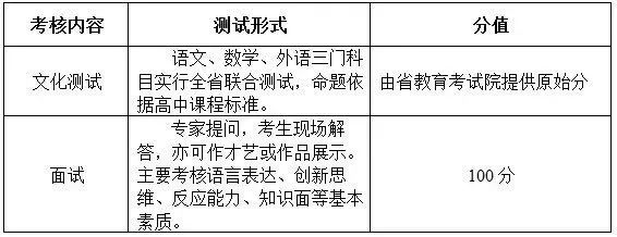 江苏村官报名条件_村官报名江苏条件及要求_2020江苏村官报考条件