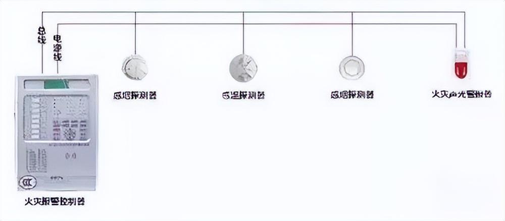 建筑消防设施检测：方法、要求与系统详解图1