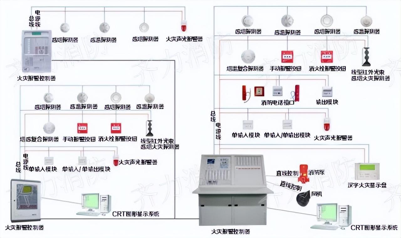 建筑消防设施检测：方法、要求与系统详解图2