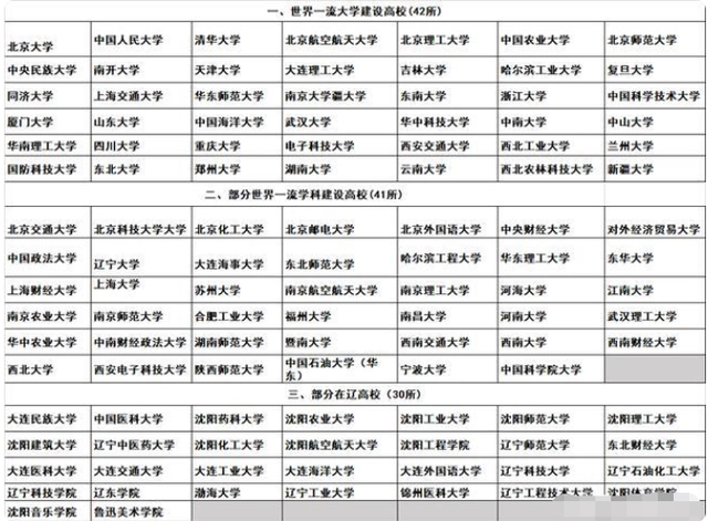 辽宁省报考公务员_辽宁省公务员在哪报名_省考公务员2021年报名辽宁