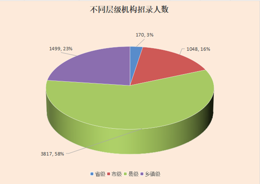 2024 安徽省考扩招 7.94%，职位解读及报考指南图1
