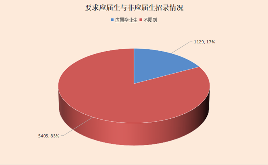 2024 安徽省考扩招 7.94%，职位解读及报考指南图3