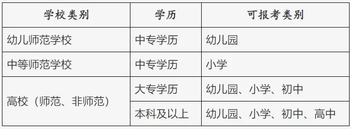 2024 年上半年北京市中小学教师资格考试笔试报名公告及报考条件图3