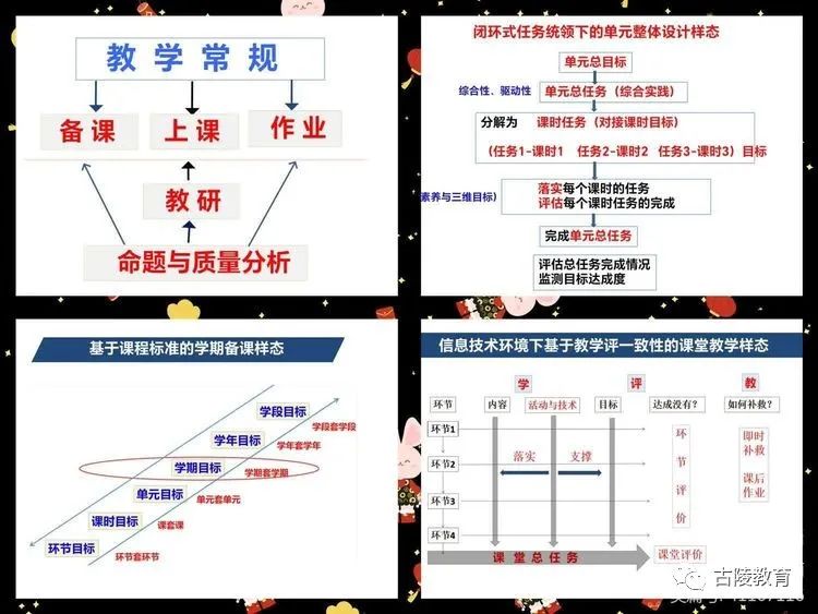 陵川县中小学业务校长及骨干教师赴山东潍坊培训第三天：课程与教学的双重赋能图3