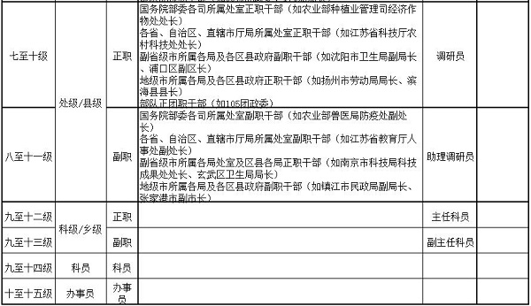公务员辽宁省考试时间_2024辽宁省考公务员报名时间_2024辽宁省考公务员报名时间