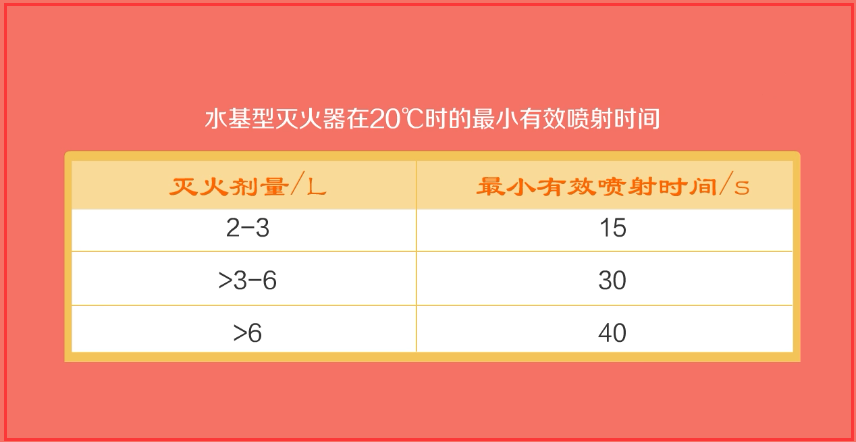 消防灭火器的种类_灭火类消防器材种类有_消防灭火器种类及适合哪些火种