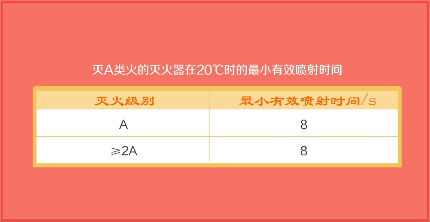 消防灭火器种类及适合哪些火种_灭火类消防器材种类有_消防灭火器的种类