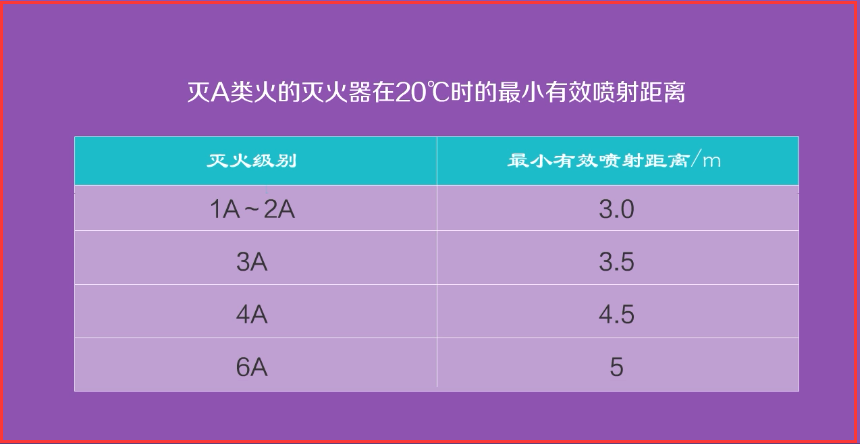 灭火类消防器材种类有_消防灭火器的种类_消防灭火器种类及适合哪些火种
